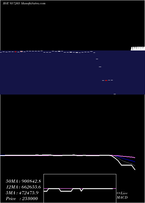  Daily chart 975uppcl23