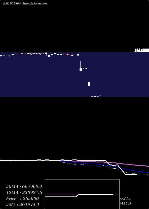  monthly chart 1015uppcl24