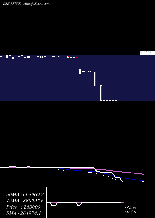  weekly chart 1015uppcl24