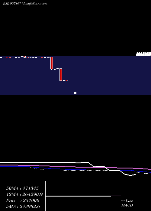  monthly chart 1015uppcl25