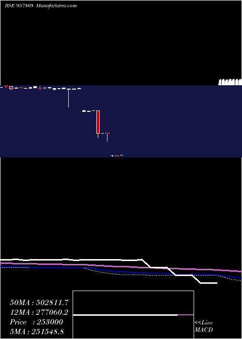  monthly chart 1015uppcl26