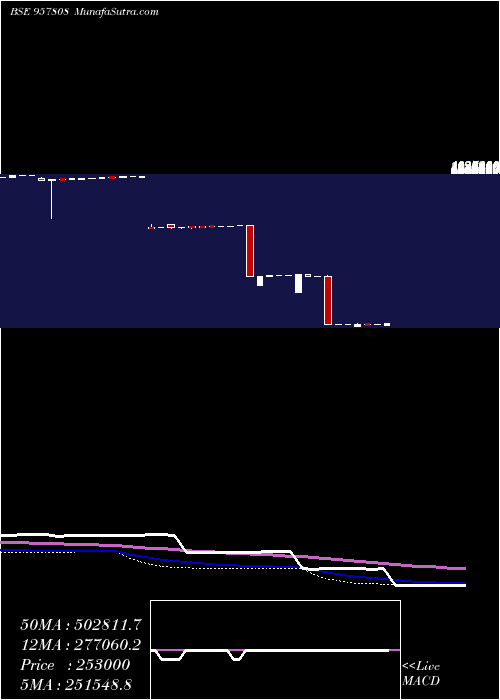  weekly chart 1015uppcl26