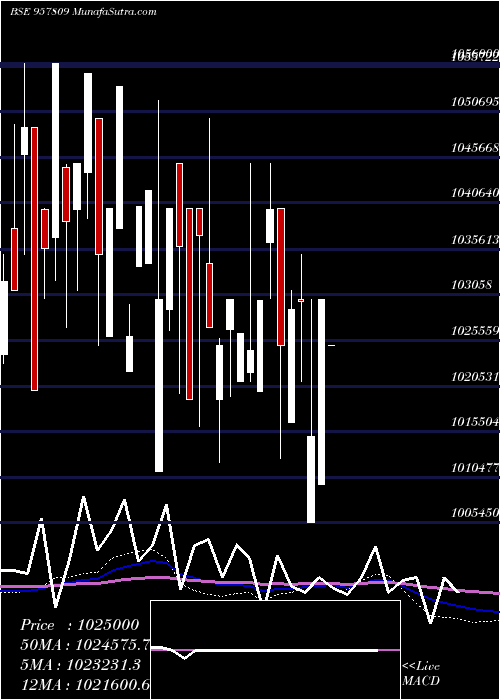  monthly chart 1015uppcl27