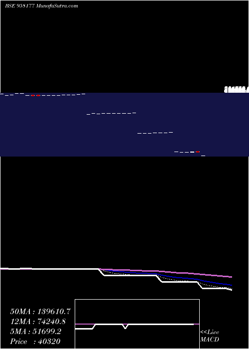  Daily chart 1032apcrd25