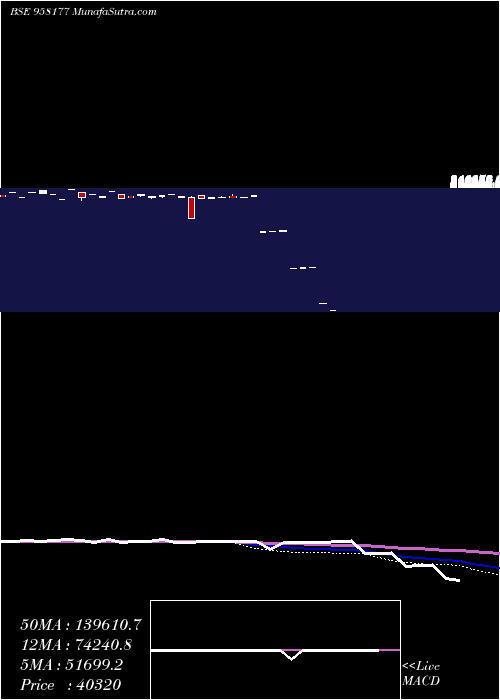  monthly chart 1032apcrd25