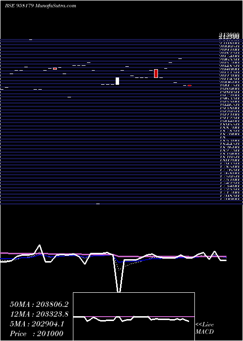  Daily chart 1032APCRD27