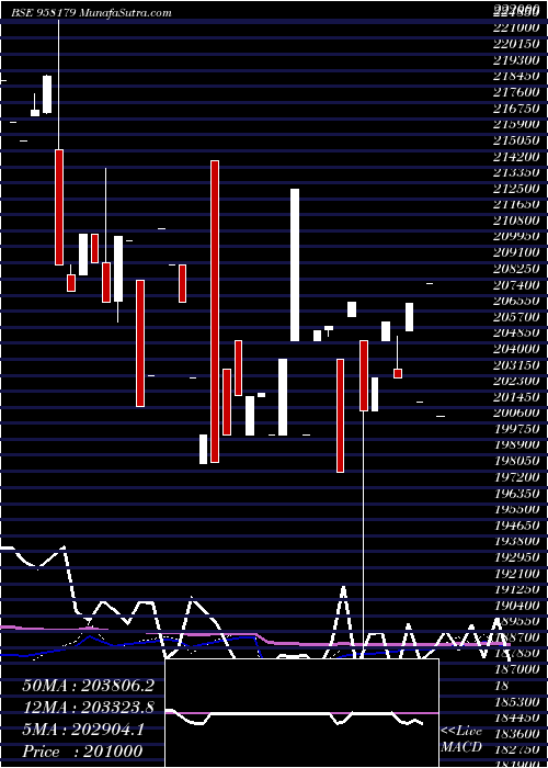 monthly chart 1032apcrd27