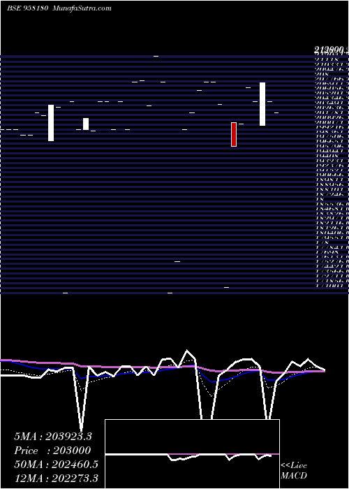  Daily chart 1032APCRD28