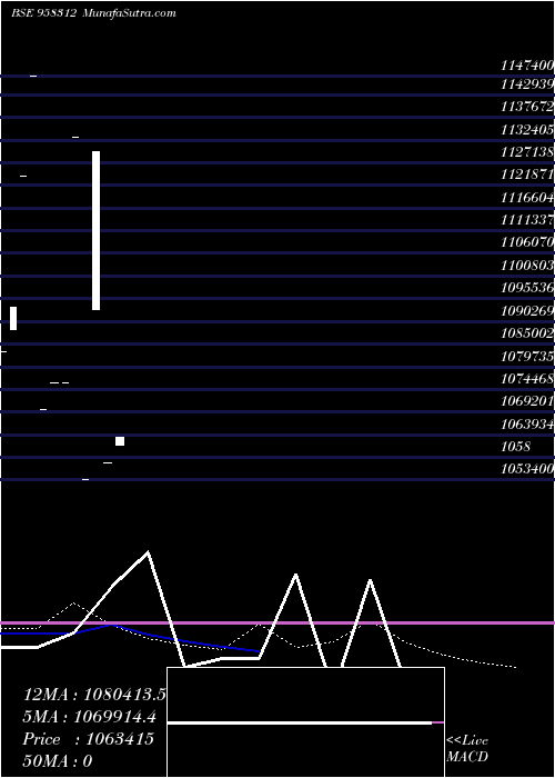  monthly chart 905hdfcl28