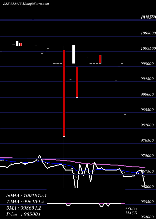  Daily chart 1025stfcl24
