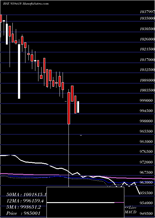  monthly chart 1025stfcl24