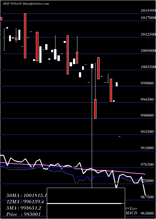  weekly chart 1025stfcl24