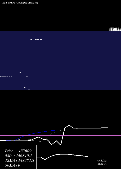  Daily chart Efpl211218
