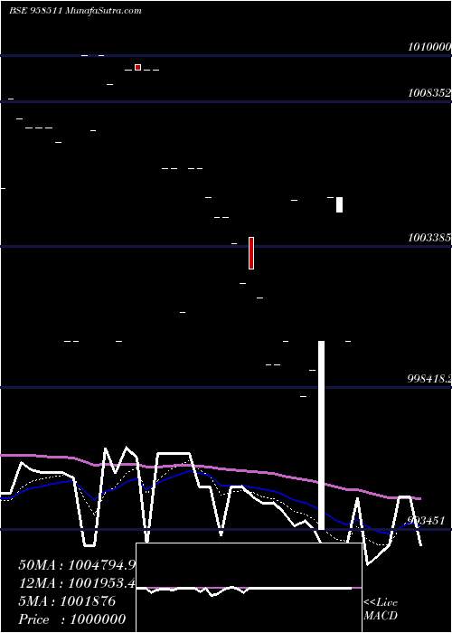  Daily chart 1025STFL24