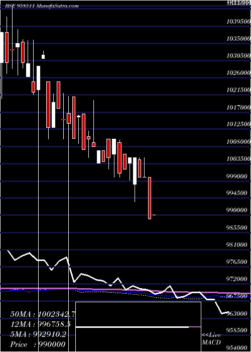  monthly chart 1025stfl24