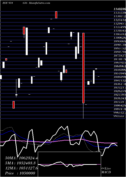  monthly chart 945sbiper