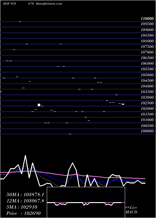  Daily chart 1175SIBL29