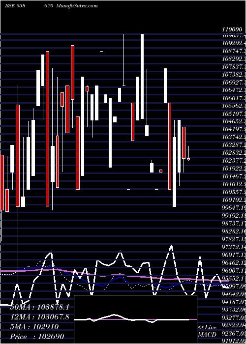 monthly chart 1175sibl29