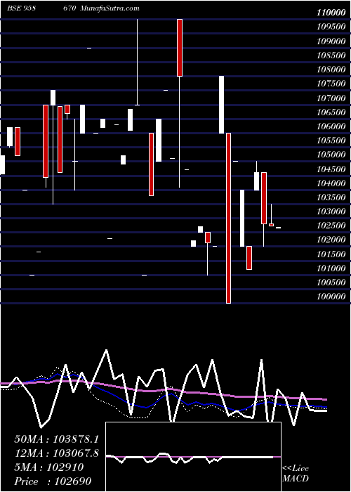  weekly chart 1175sibl29