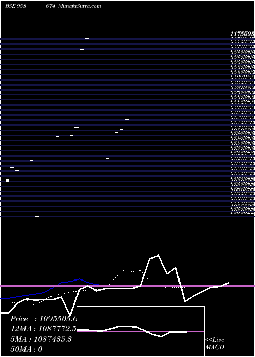  Daily chart 855hdfc29