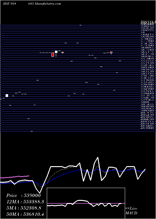  Daily chart 1083CIFCPER