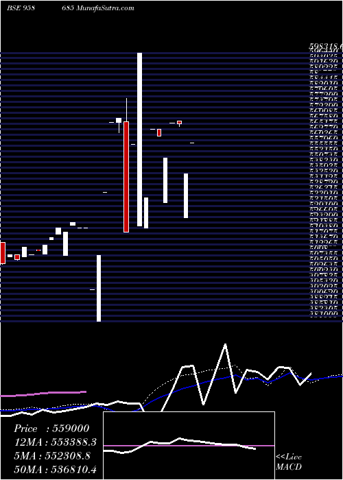  weekly chart 1083cifcper
