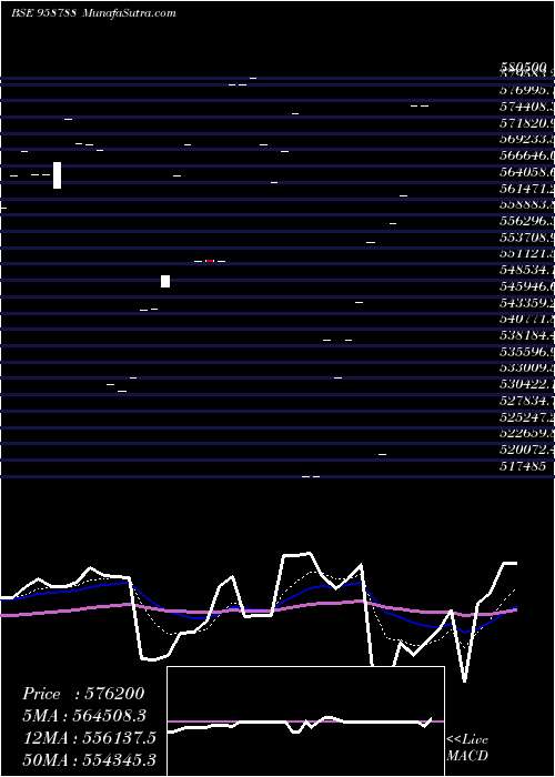  Daily chart 1088cifcper