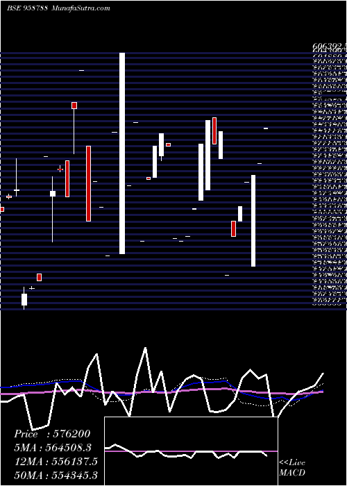  monthly chart 1088cifcper