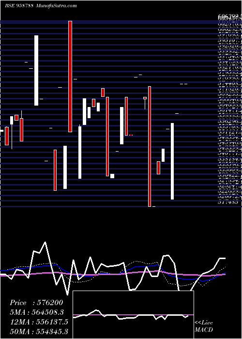  weekly chart 1088cifcper