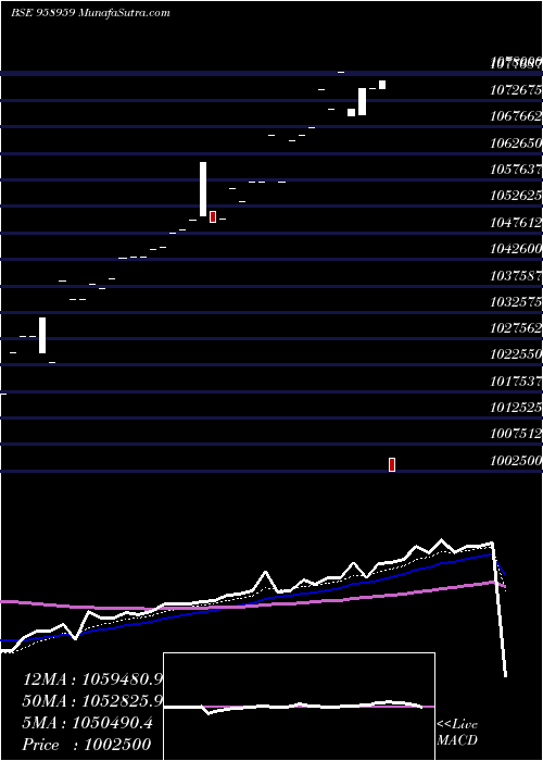  Daily chart 875sbipera