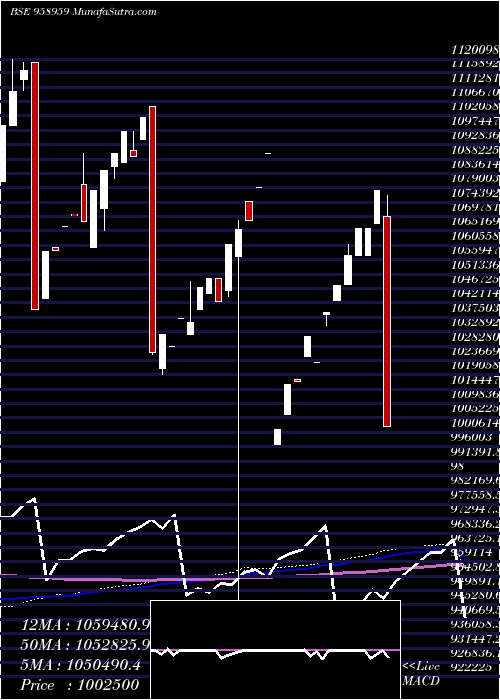  monthly chart 875sbipera