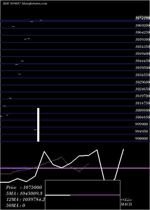  Daily chart 87hfslperp