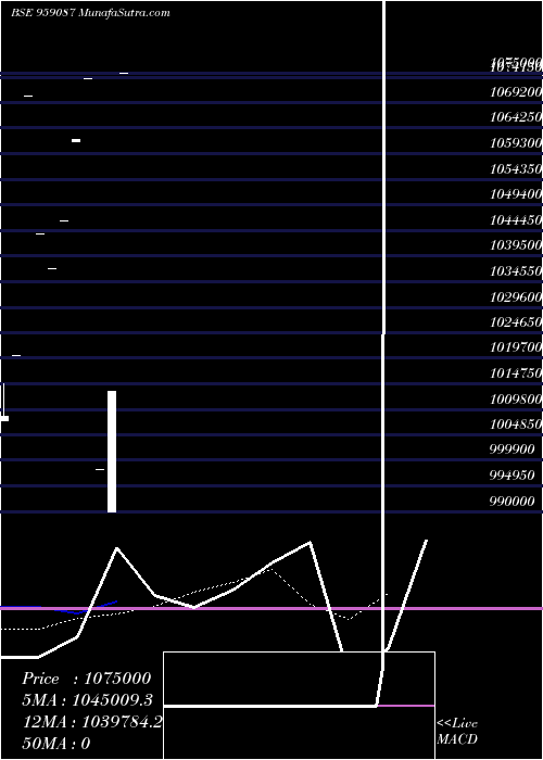  monthly chart 87hfslperp