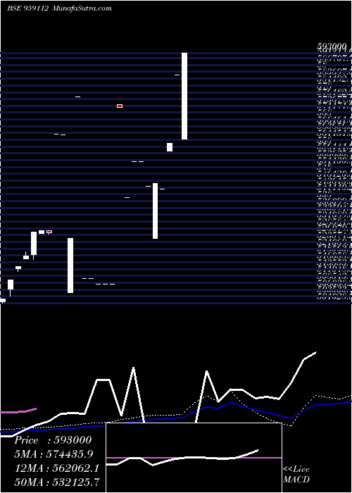  monthly chart 10cifclperp