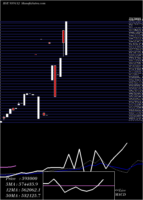  weekly chart 10cifclperp