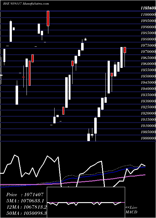  monthly chart 899bobperp