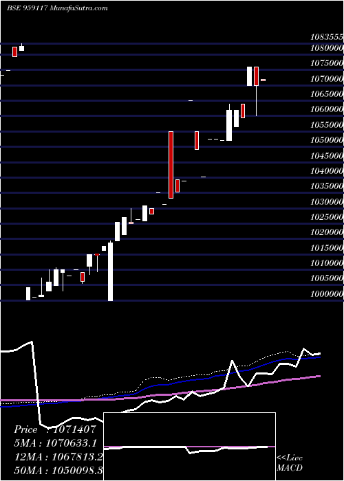  weekly chart 899bobperp