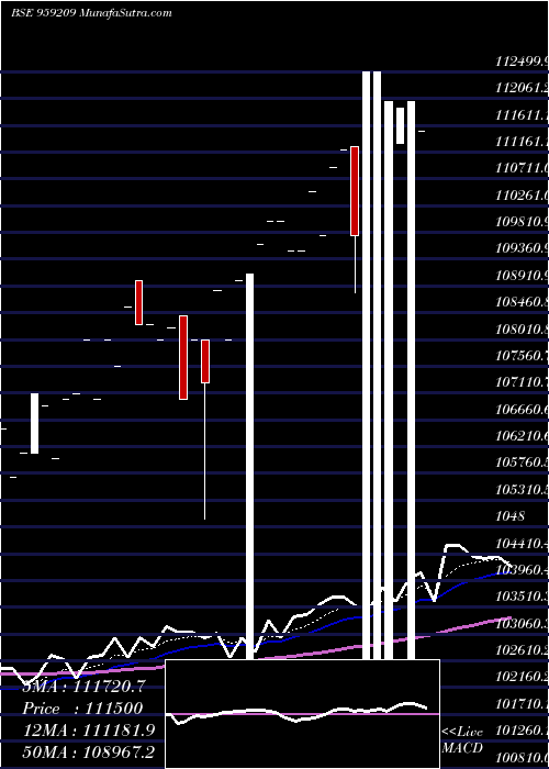  Daily chart 1375SIBLPER