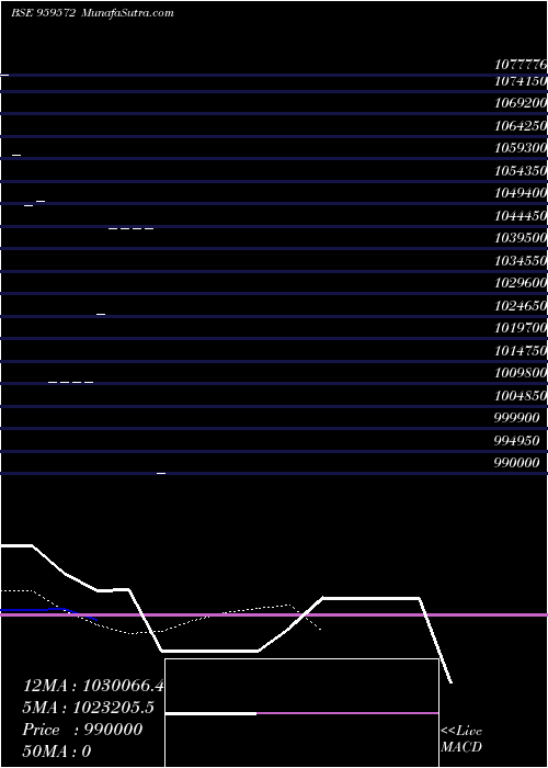  Daily chart 775pfcb30