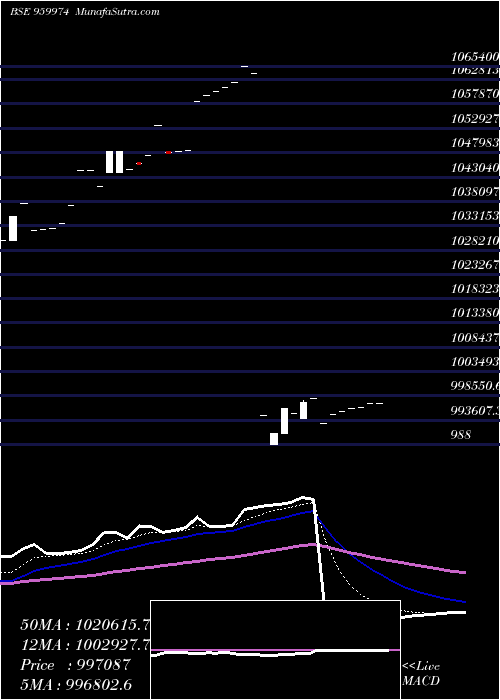  Daily chart 774SBIPER