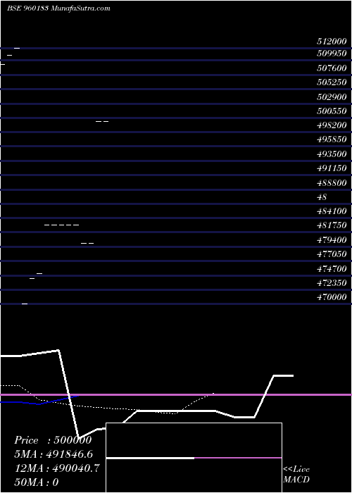  Daily chart 75ihfcl30