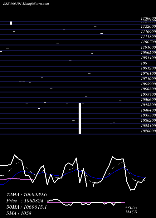  Daily chart 975tmflperp