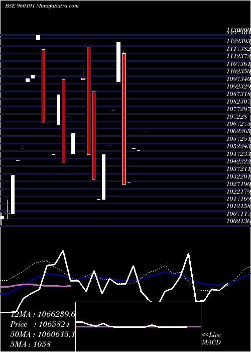  monthly chart 975tmflperp