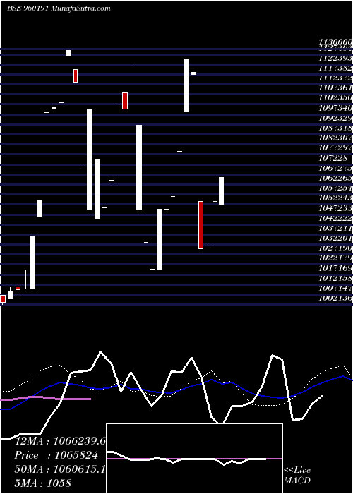 weekly chart 975tmflperp