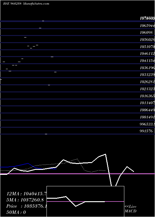  Daily chart 773SBIPERPA