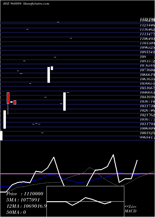  monthly chart 96tmfperp