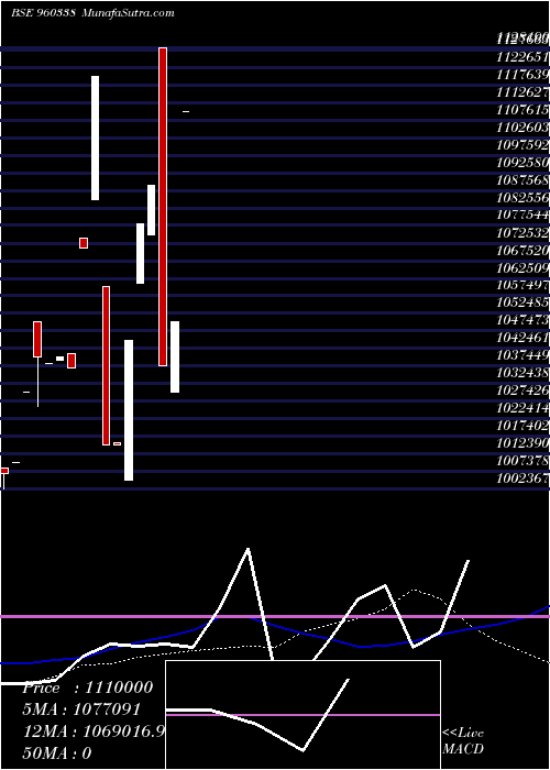  weekly chart 96tmfperp