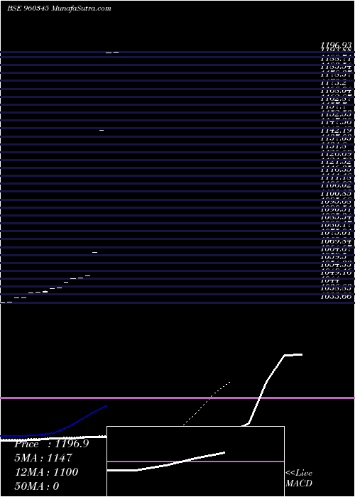  Daily chart KFL17DEC20