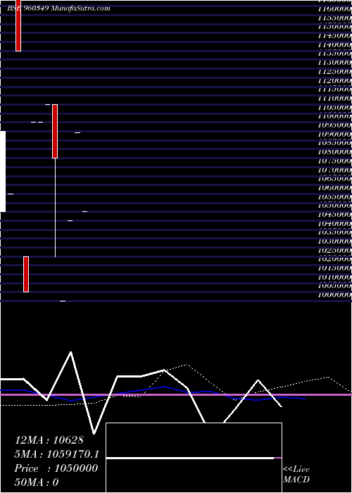  monthly chart 1101mecl30