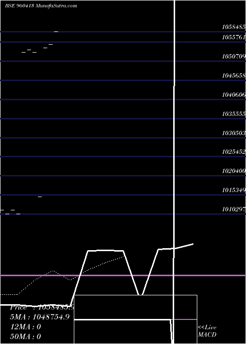  Daily chart 815BOBPERPA